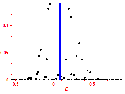 Strength function